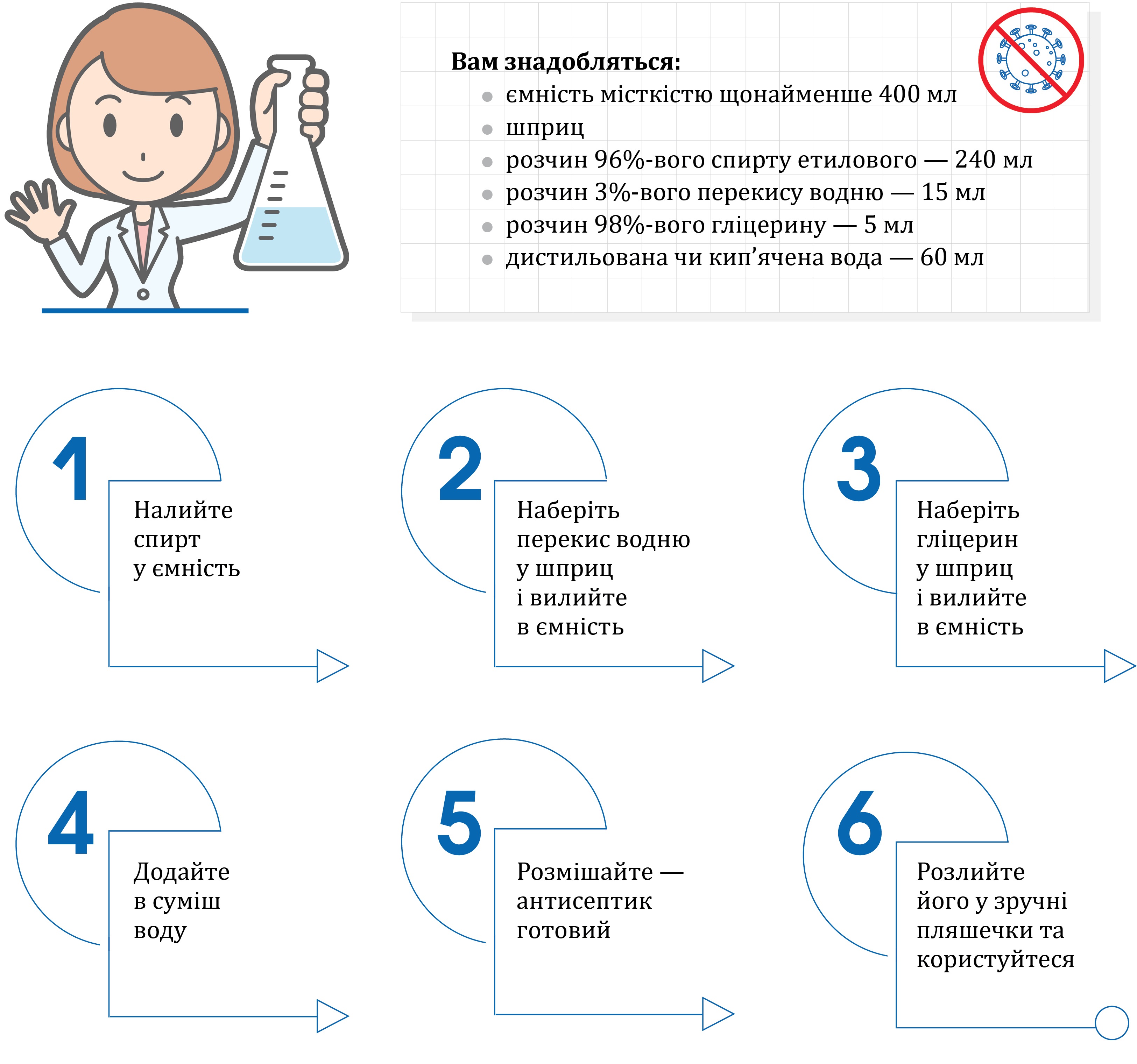 Рецепт антисептика для рук від Доктора Комаровського