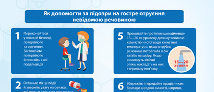 Домедична допомога