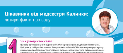 Цікавинки від медсестри Калинки: чотири факти про воду